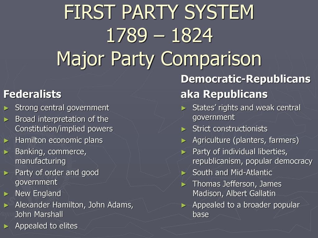 SAQs for APUSH Topic 4.2 — The Rise of Political Parties and the Era of