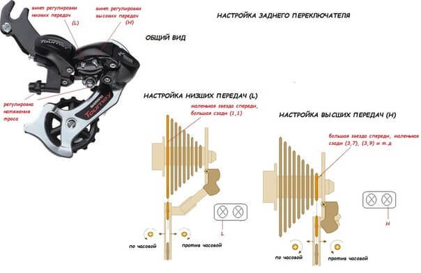 Регулировка колодок на велосипеде