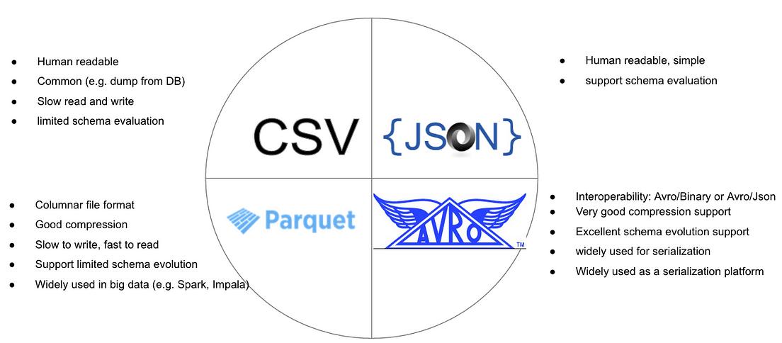 SQL Query Engines — Intro and Benchmark | by Tal Joffe | Nielsen-Tel ...
