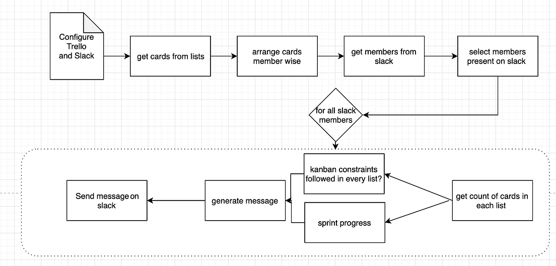 How to write a perfect code!. Have you ever worked on a piece of code ...