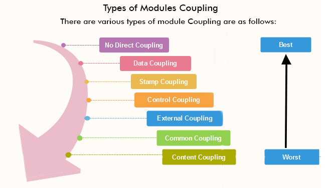 Low Coupling High Cohesion By German Gorelkin German 