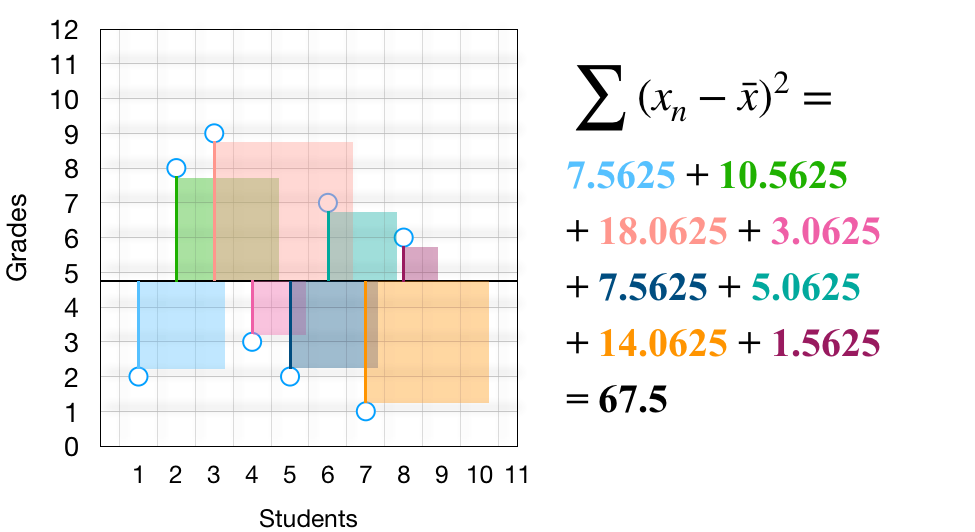 A visual interpretation of the standard deviation by Fahd Alhazmi