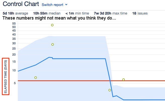 jira-s-control-chart-is-unfit-for-kanban-by-techdivision-medium