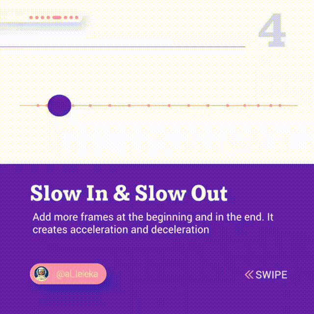 6 Principles of Animation. Part 1 | by Ruslan Galba | @hellotegra | Medium