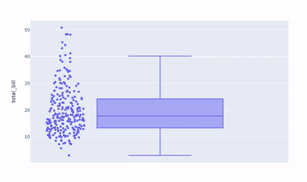 Introduction to Box Plots and how to interpret them | by Valentina Alto ...
