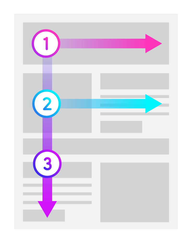 The FShaped Reading Pattern — Wired Plus Marketing Hub by Wired Plus