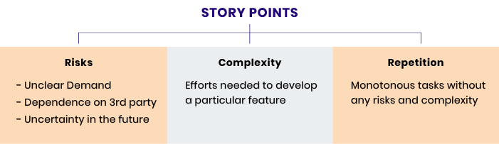best-way-to-estimate-effort-using-story-points-in-sprint-planning-by