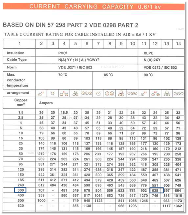 Parallel Conductor Sizing Chart