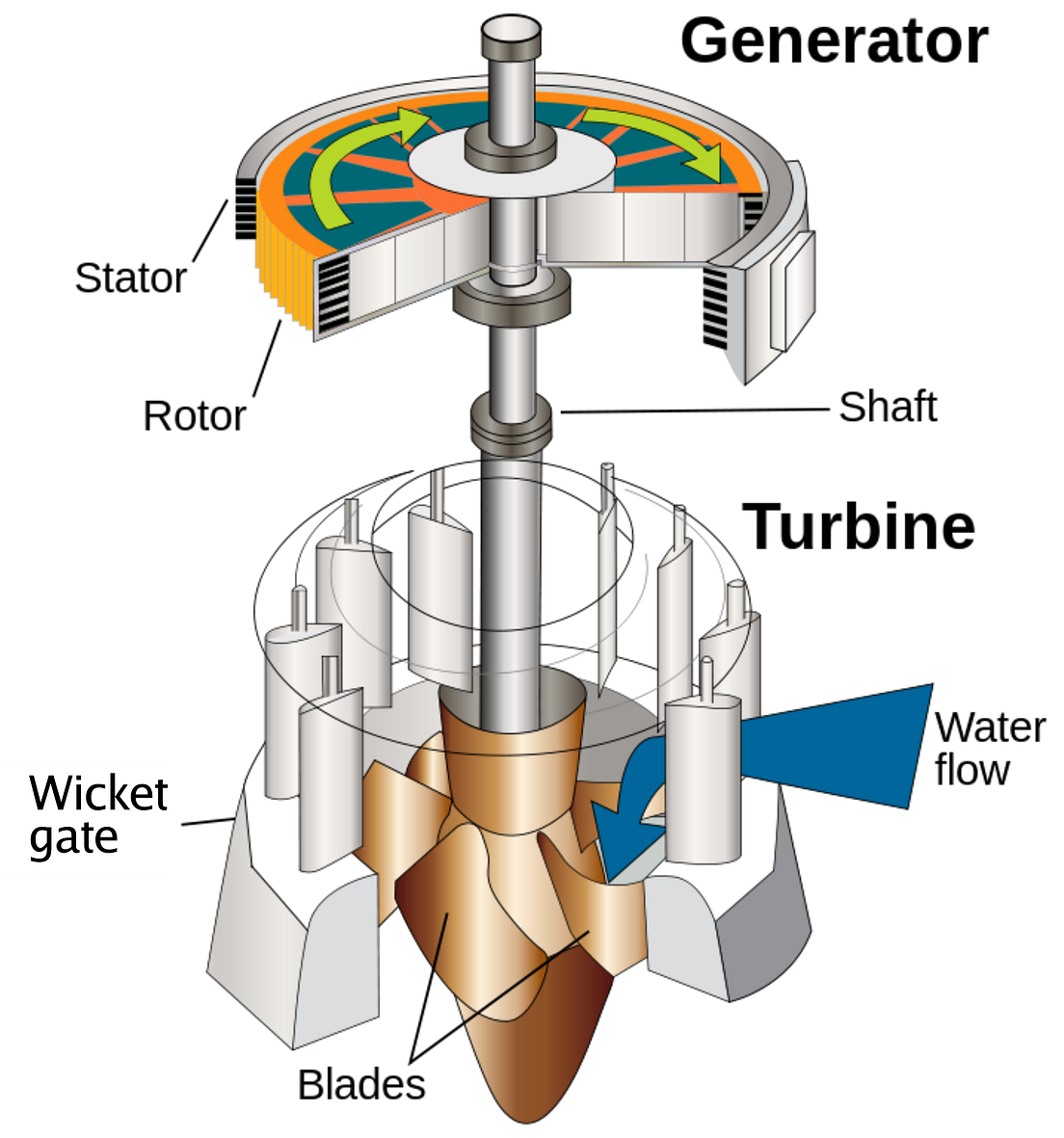 How to Optimize a Francis Turbine Design with Fluid Dynamics Simulation