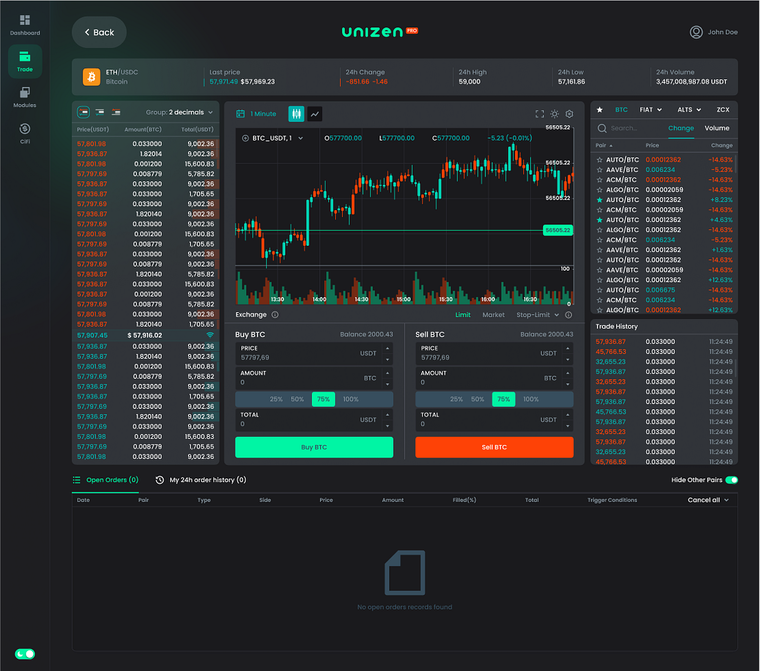 Unizen Smart Exchange Ecosystem — $ZCX — The future of ...