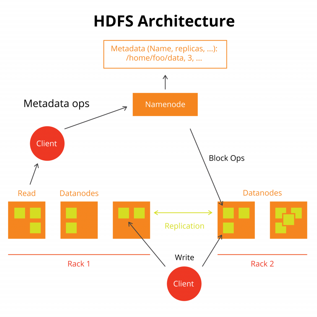 Running a Multi Node Hadoop Cluster on a Mac with Docker to Test the