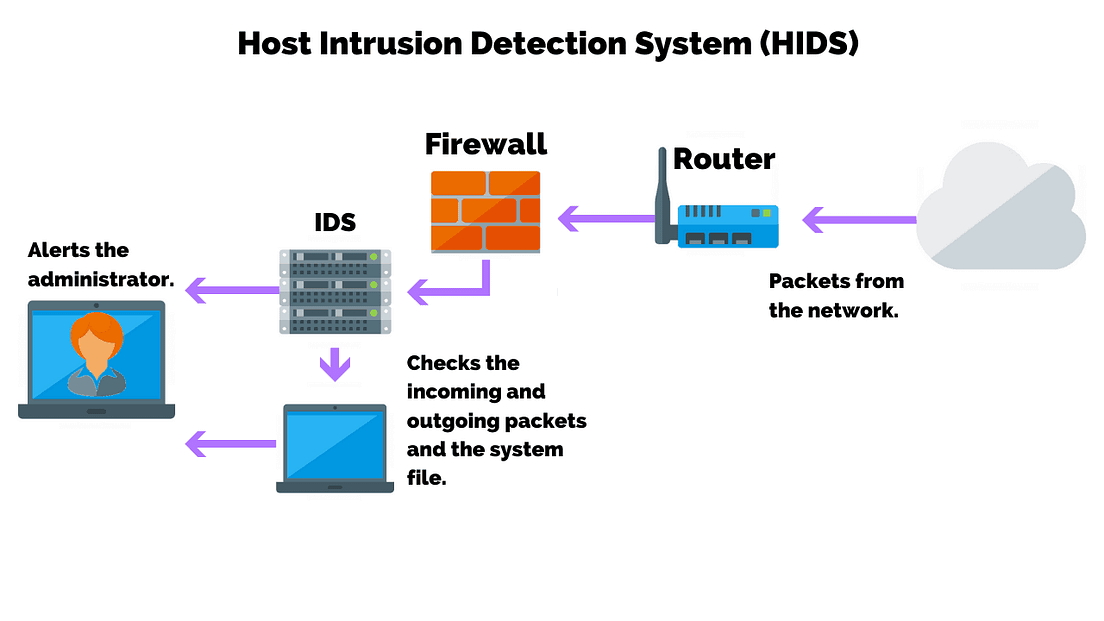 AI On Preventing Cyber Security Attacks By Raktim Midya Nerd For 