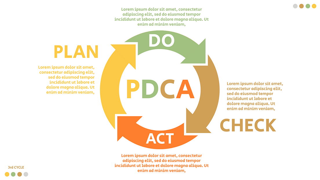 A Comprehensive Guide for PDCA. PDCA is considered one of the most