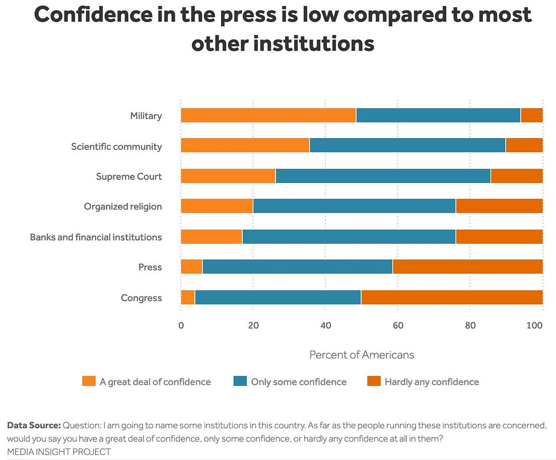 History of the Fourth Estate The Press by Bill Petro Medium