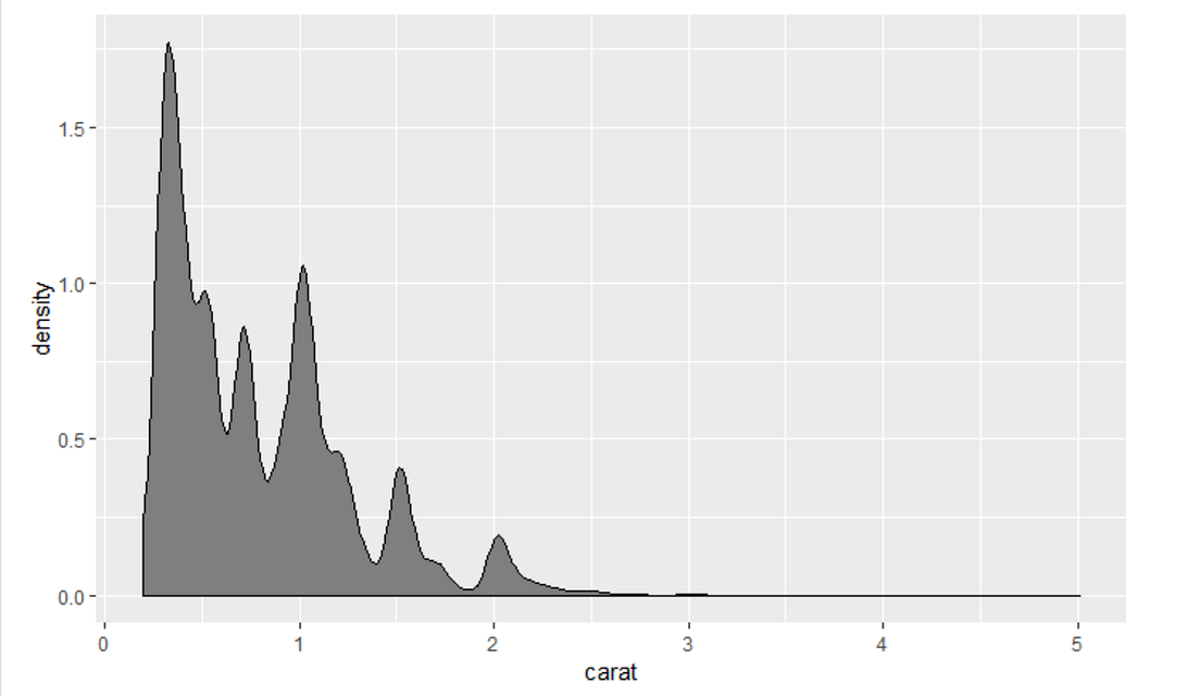 Statistical Visualization In R — 2 | by Vivekanandan Srinivasan ...