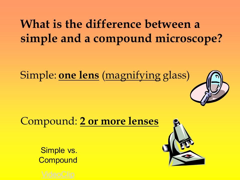 what is the difference between simple microscope and compound