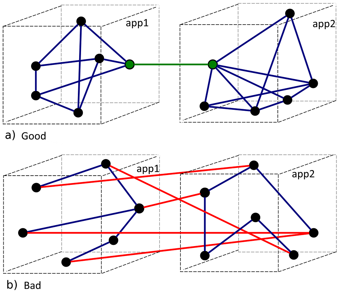 Best Python program architecture ? | by Kirill Bondarenko | Medium
