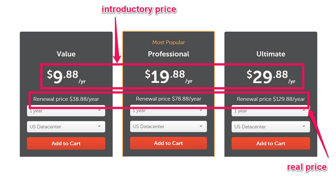 15 Best Pricing Strategies That Will Work For Your Small Business by