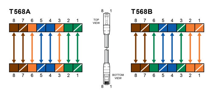 Ethernet Patch Cable Wiring Guide | by Aria Zhu | Medium