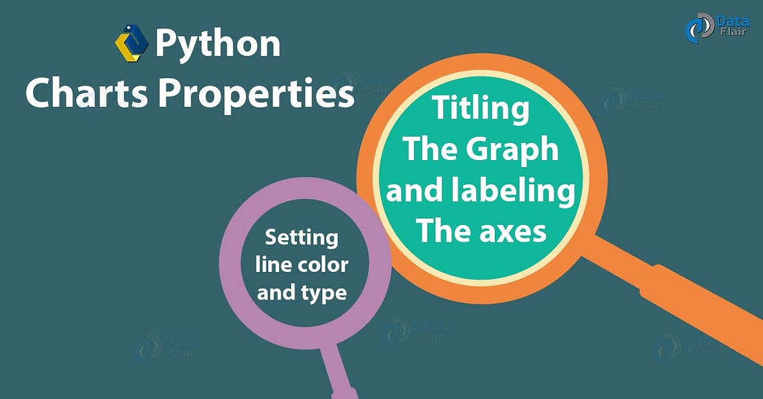 Python Charts — Bubble, 3D Charts with Properties of Chart | by Rinu ...