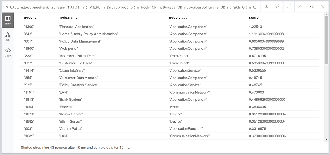 Delete node labels neo4j