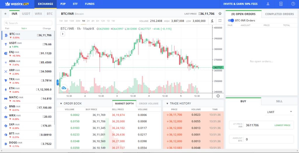 WazirX Review 2021 Is it safe and Legal? [Indian Crypto