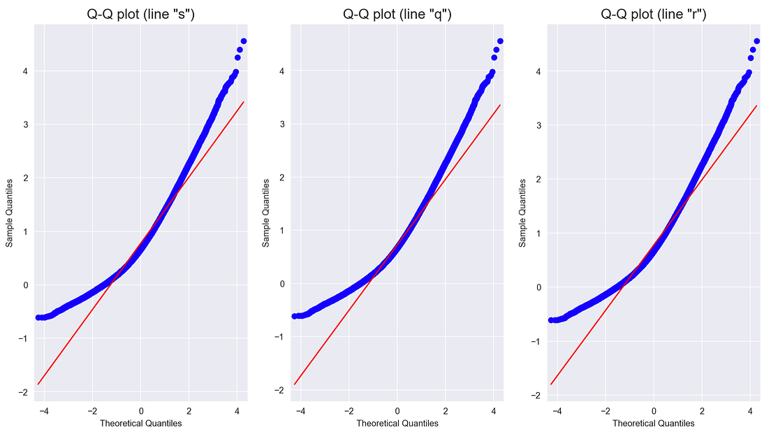Explaining probability plots. What they are, how to implement them in ...