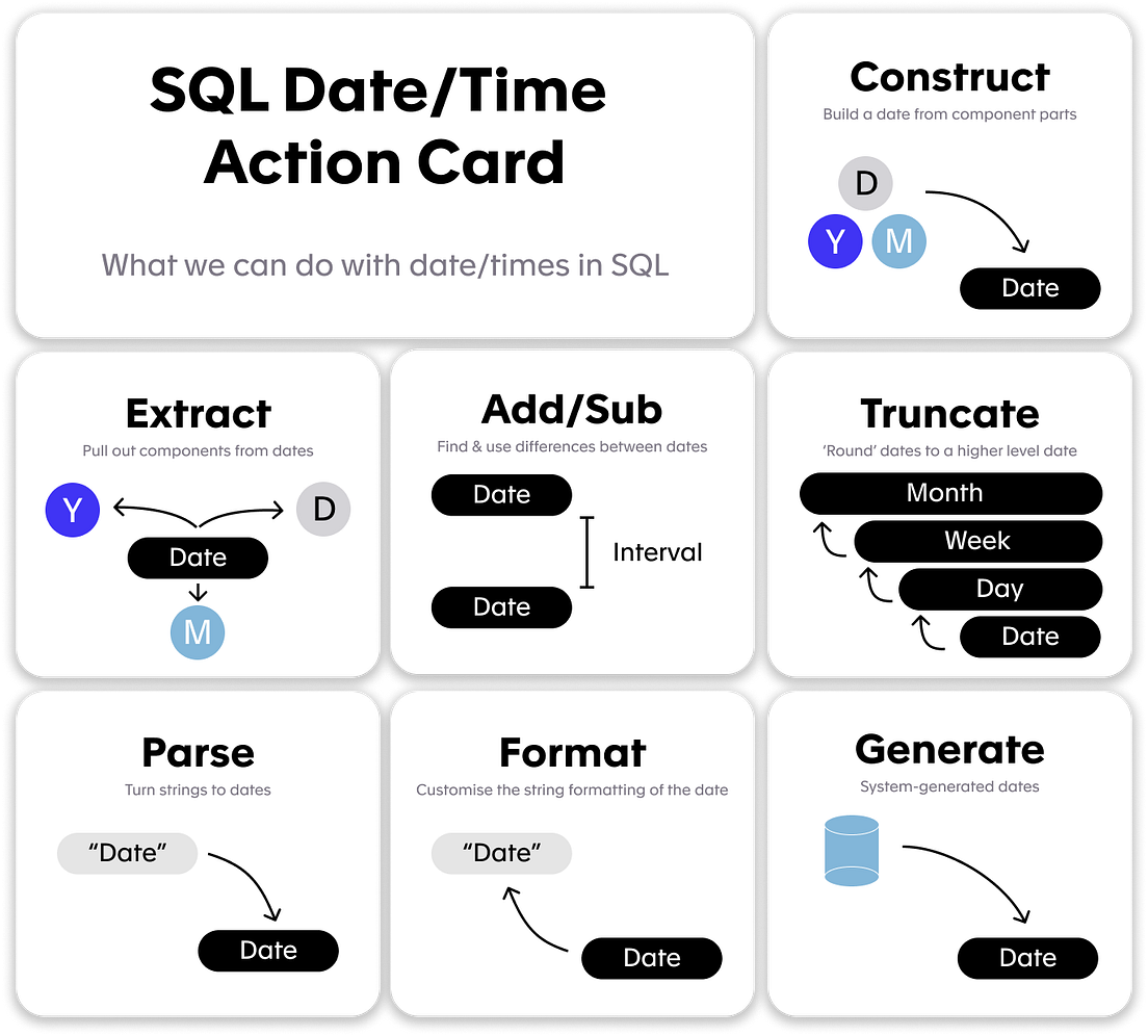 Take Your SQL From Good To Great Part 2 By Taylor Brownlow Towards