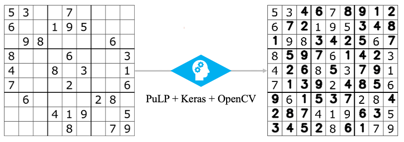 Automatic Sudoku Number Place Solver With Digit Recognition And 