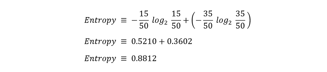 Decision Tree. Contoh Sederhana Penggunaan Decision… | by RB Fajriya