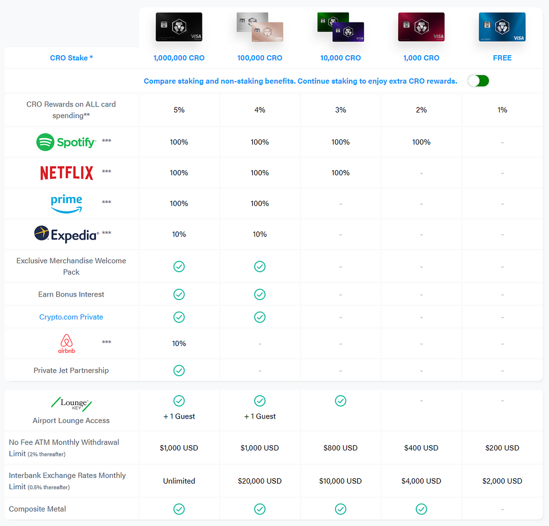 Crypto.com has changed the rules of the game — MCO to CRO ...