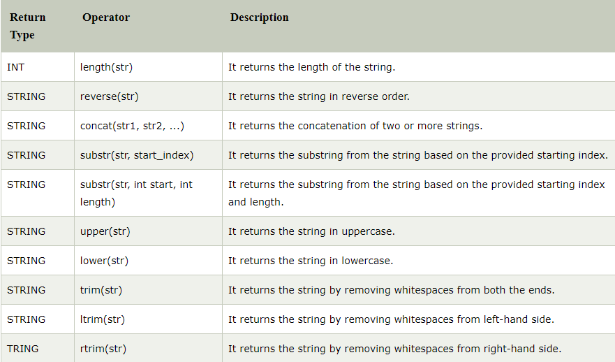 Hive commands. For basics of Hive read my medium… | by Varchasa ...