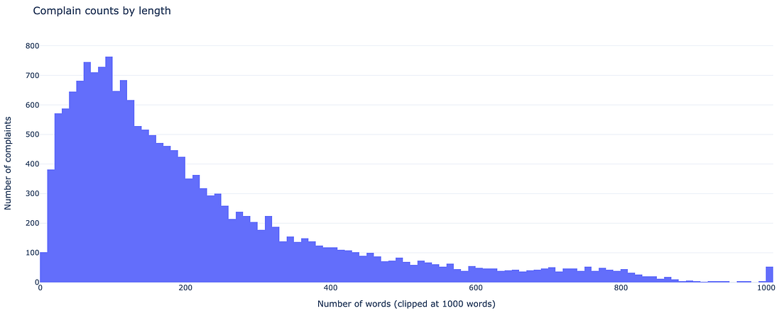 NLP visualizations for clear, immediate insights into text data and outputs
