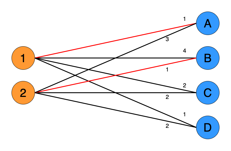 bipartite graph bipartite graph