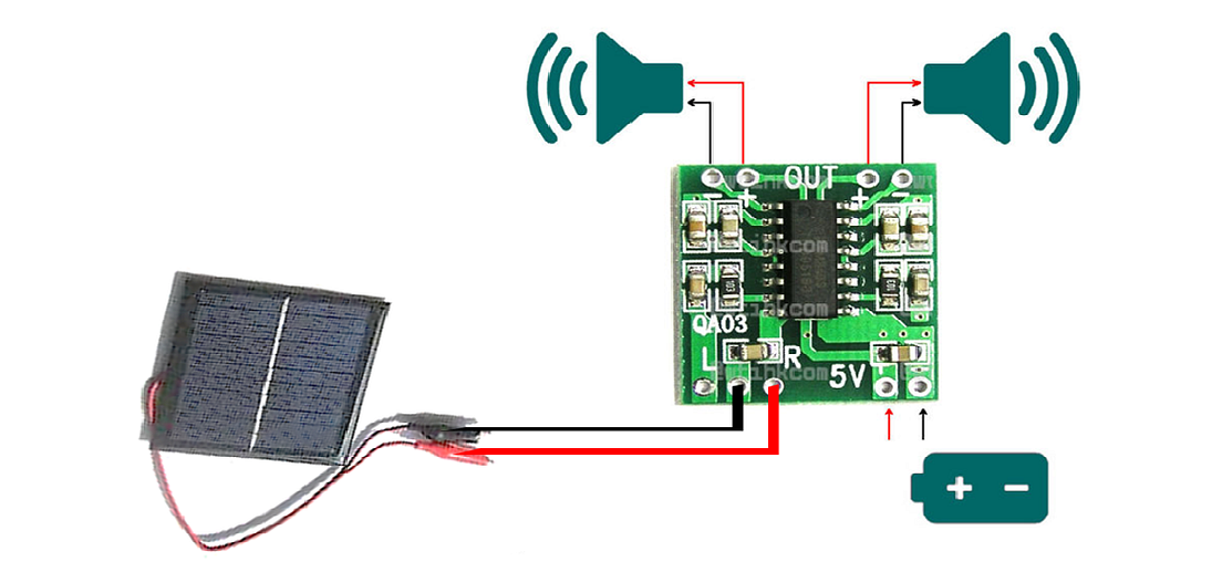 A Simple Concept of LifiVisible light communication for Audio