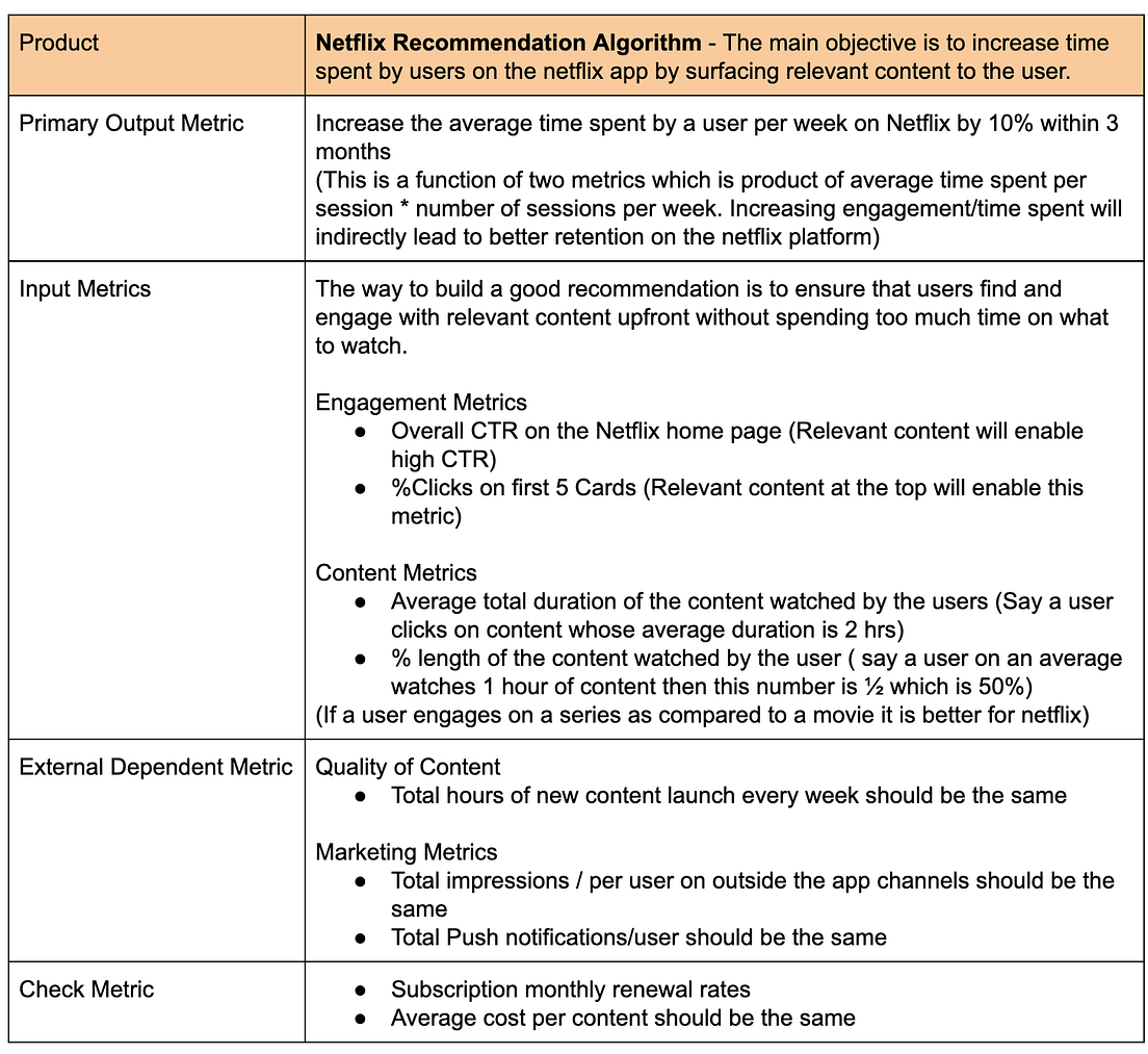 InputOutput Metric Framework for Product Managers by Asad Abrar