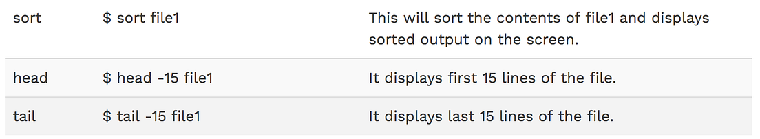 Shell Scripting Interview Questions and Answers | by AmitabhSinha | Medium