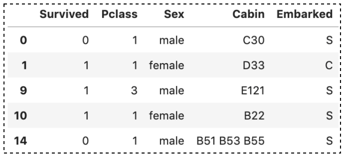 Worksheets for pandas find specific value in dataframe