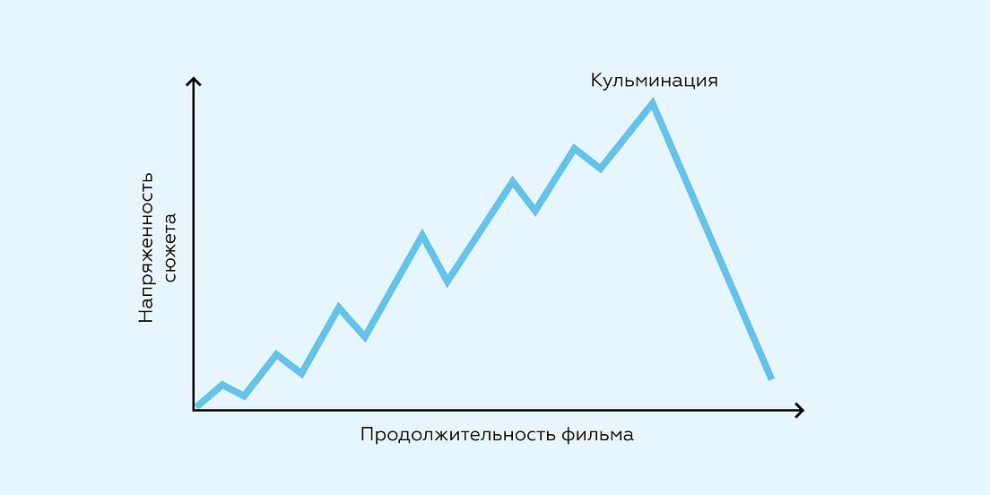 Генератор конфликта для сюжета