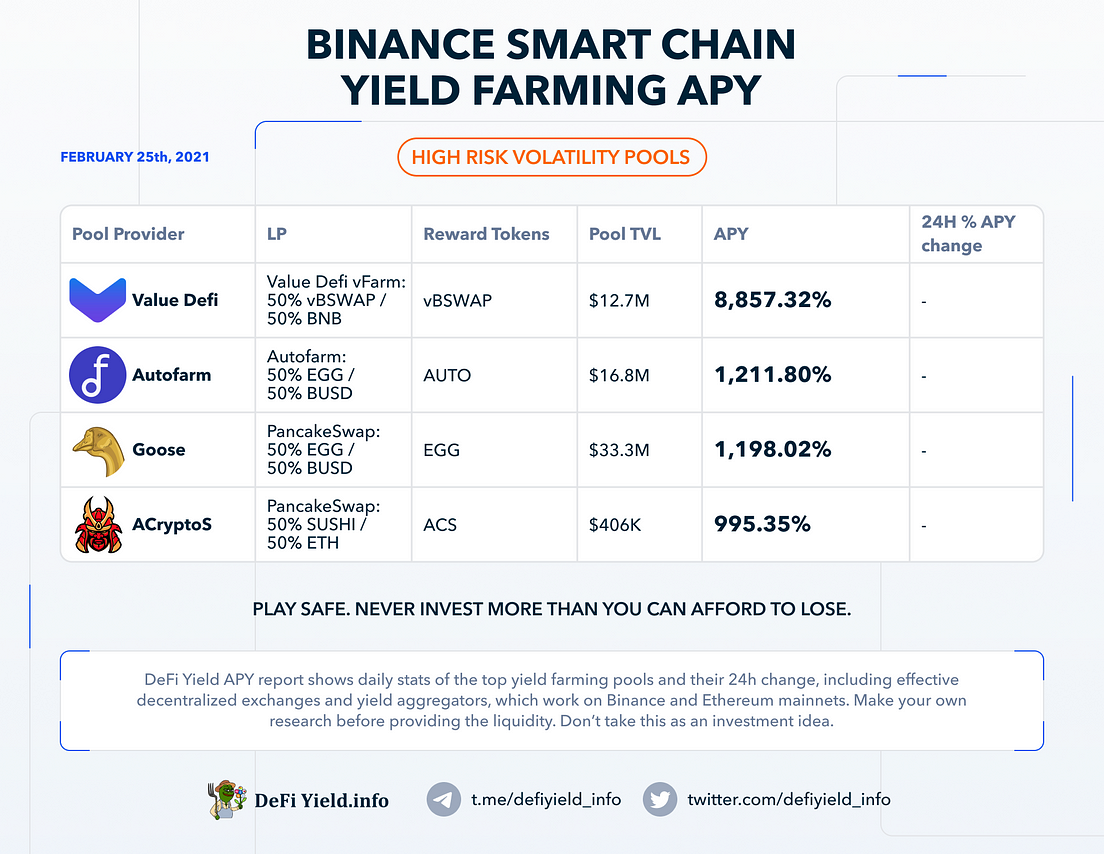 The Ultimate Guide for Yield Farming with Binance Chain ...