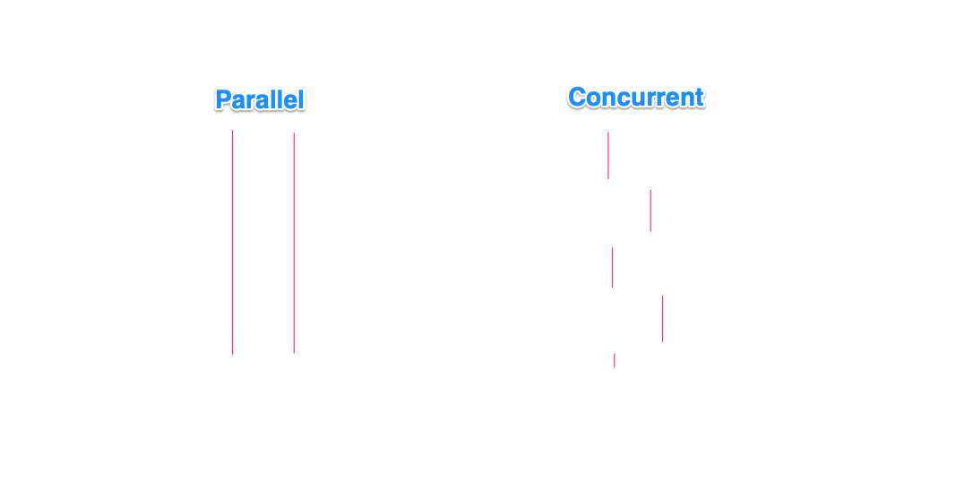 Parallel vs Concurrent. One picture worth ten thousand words by Alan