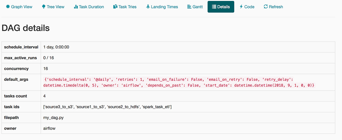 How to start automating your data pipelines with Airflow | by Sriram ...