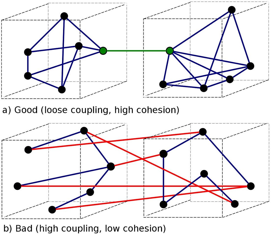 Package by Layer vs Package by Feature Sahibinden Technology