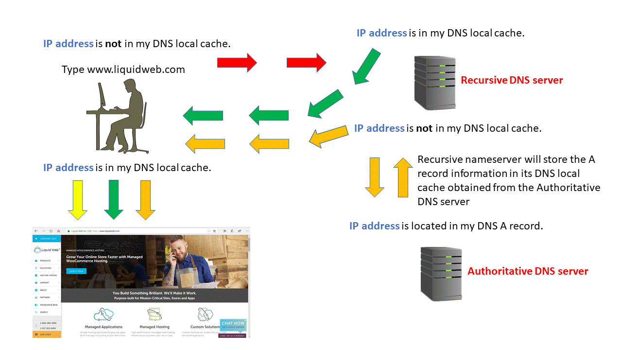 Url tel protocol что это