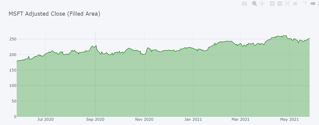 How to Create Interactive 2D Charts for Stock Investment Analysis with ...