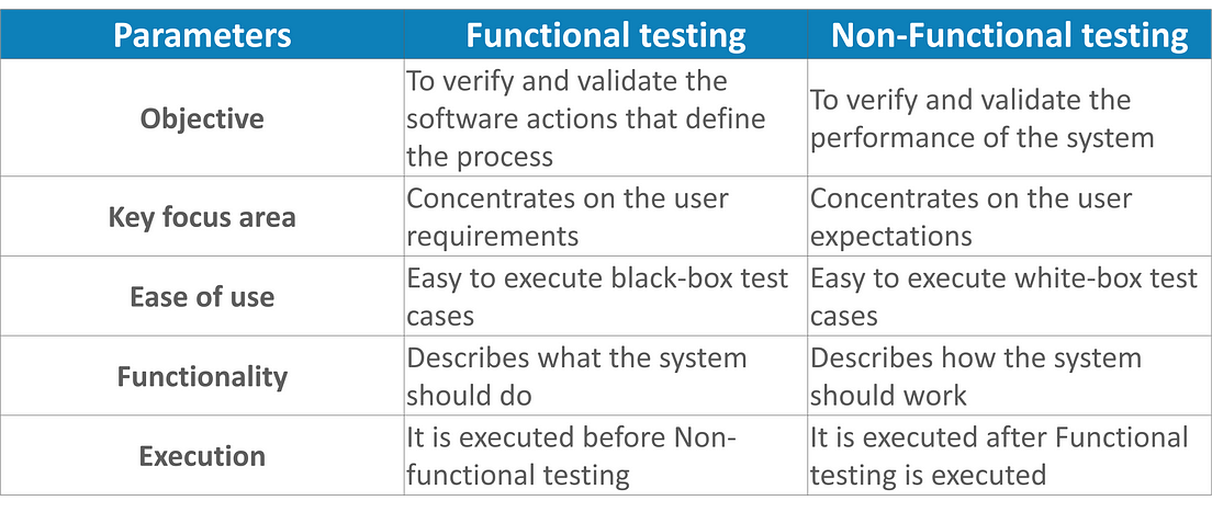 functional-testing-vs-non-functional-testing-what-are-the-differences