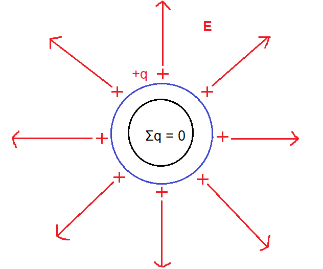 Electric Field Of Charged Spherical Shell Open Physics Class