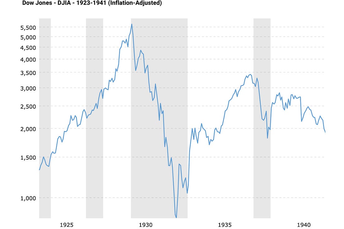 Great Depression vs. Now. Since many prominent economists… by Andrew