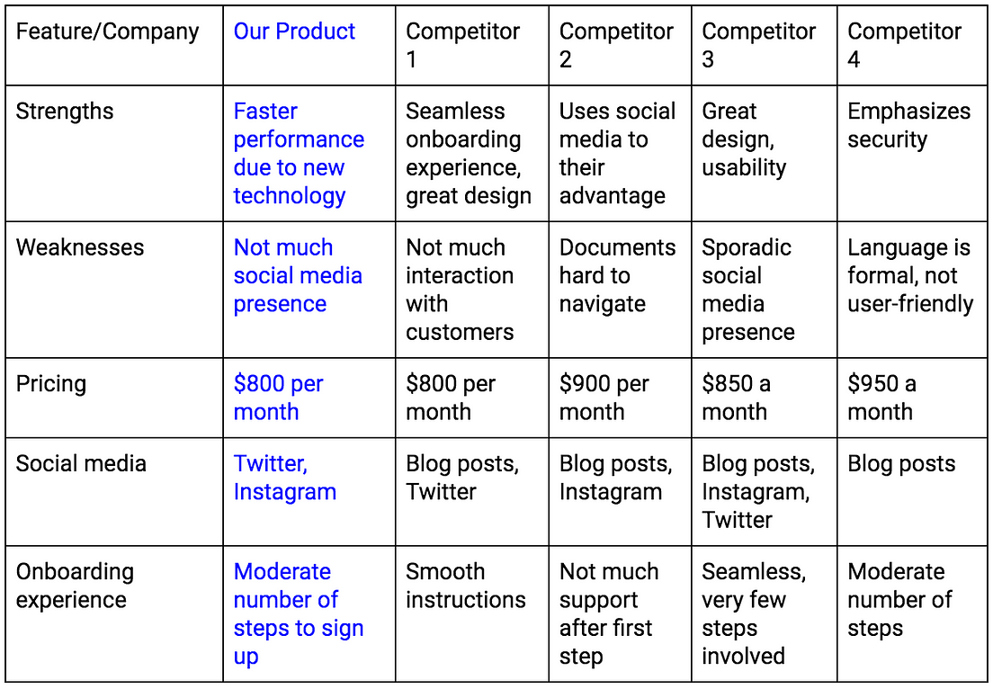 competitor analysis ux research