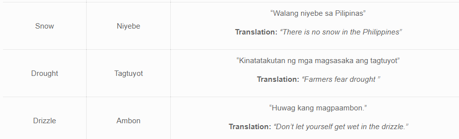 water resistant in tagalog